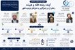 گزارش خبری | نتیجه میزگرد تخصصی «آینده رشته فقه و هیئت و نقش آن در پاسخ‌گویی به نیازهای نوپدید فقهی»