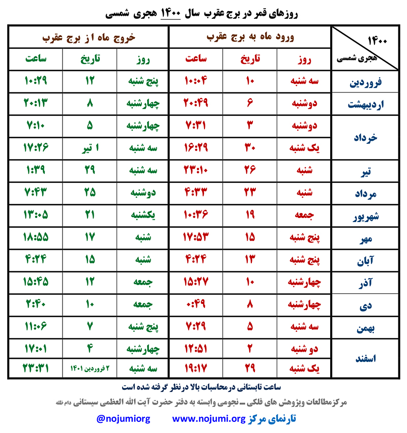 جدول روزهای قمر در عقرب سال 1400