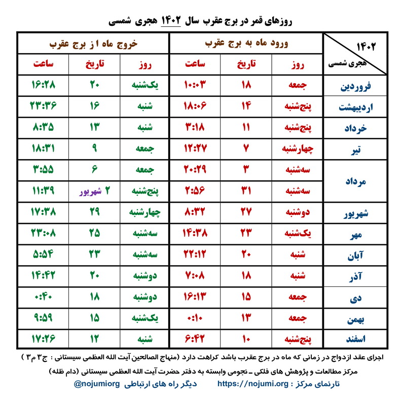 قمر در عقرب سال 1402