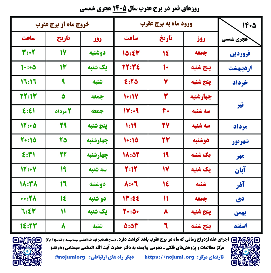 قمر در برج عقرب سال 1405